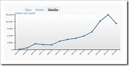 Statistic